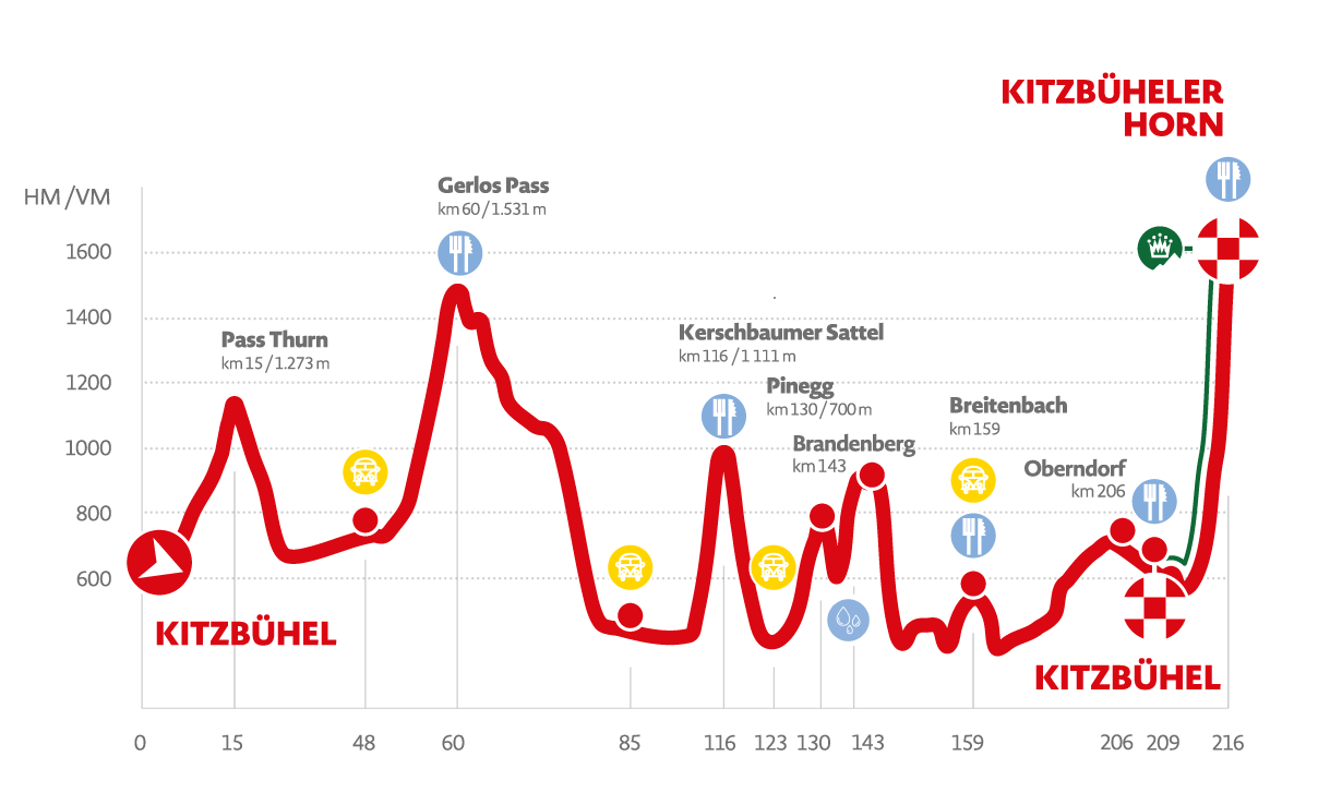 KRM-Höhenprofil_final